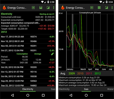 Energy Consumption Tracker 